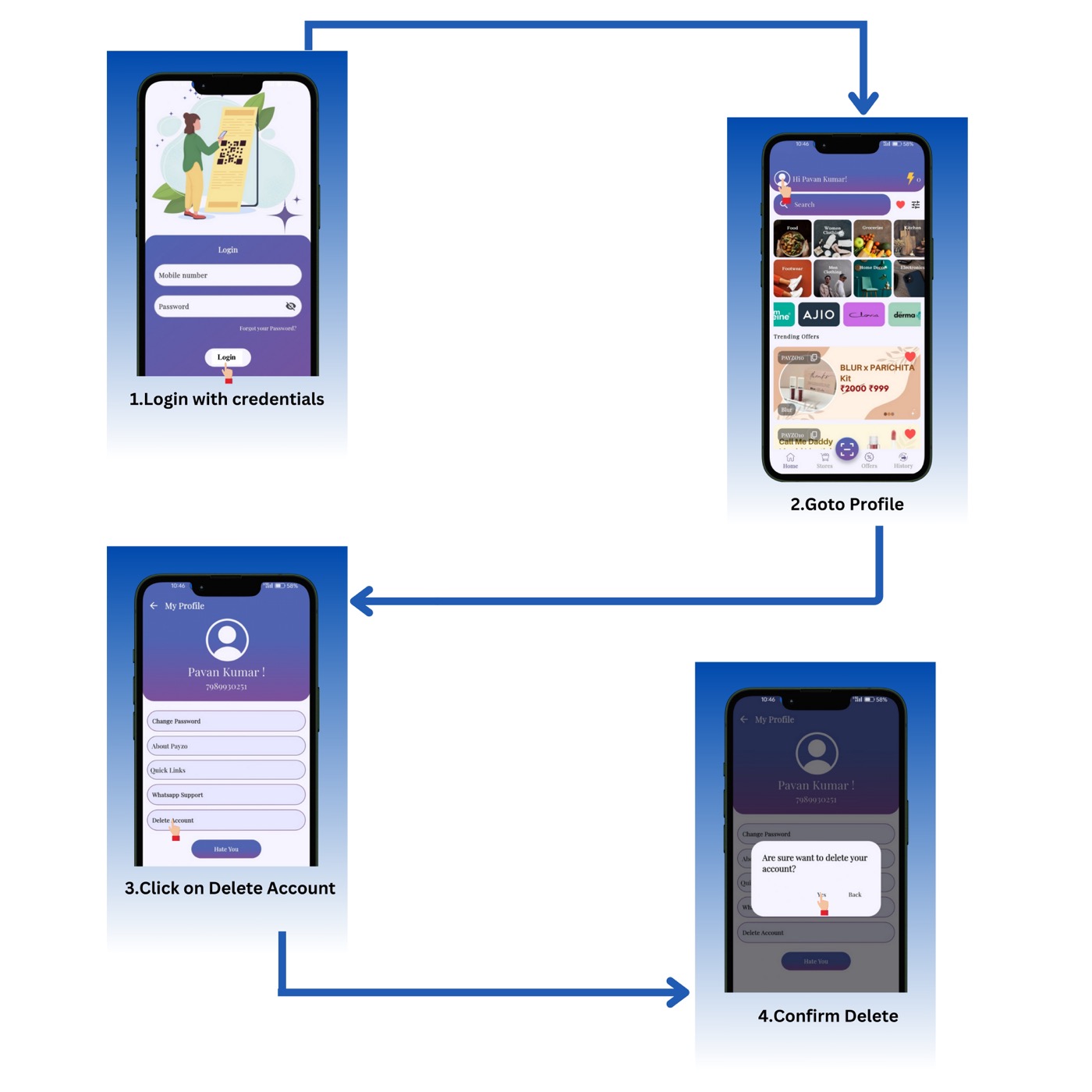 How to delete your Payzo account: 1. Login with credentials, 2. Go to Profile, 3. Click Delete Account, 4. Confirm delete